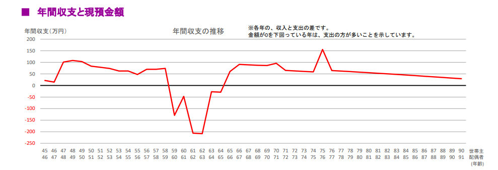 FP無料相談お金のみらいマップ