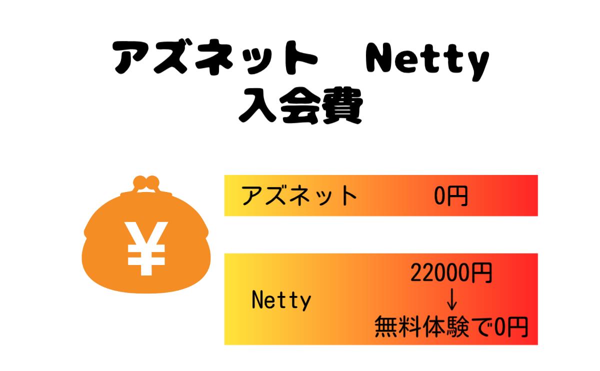 アズネットネッティ入会費