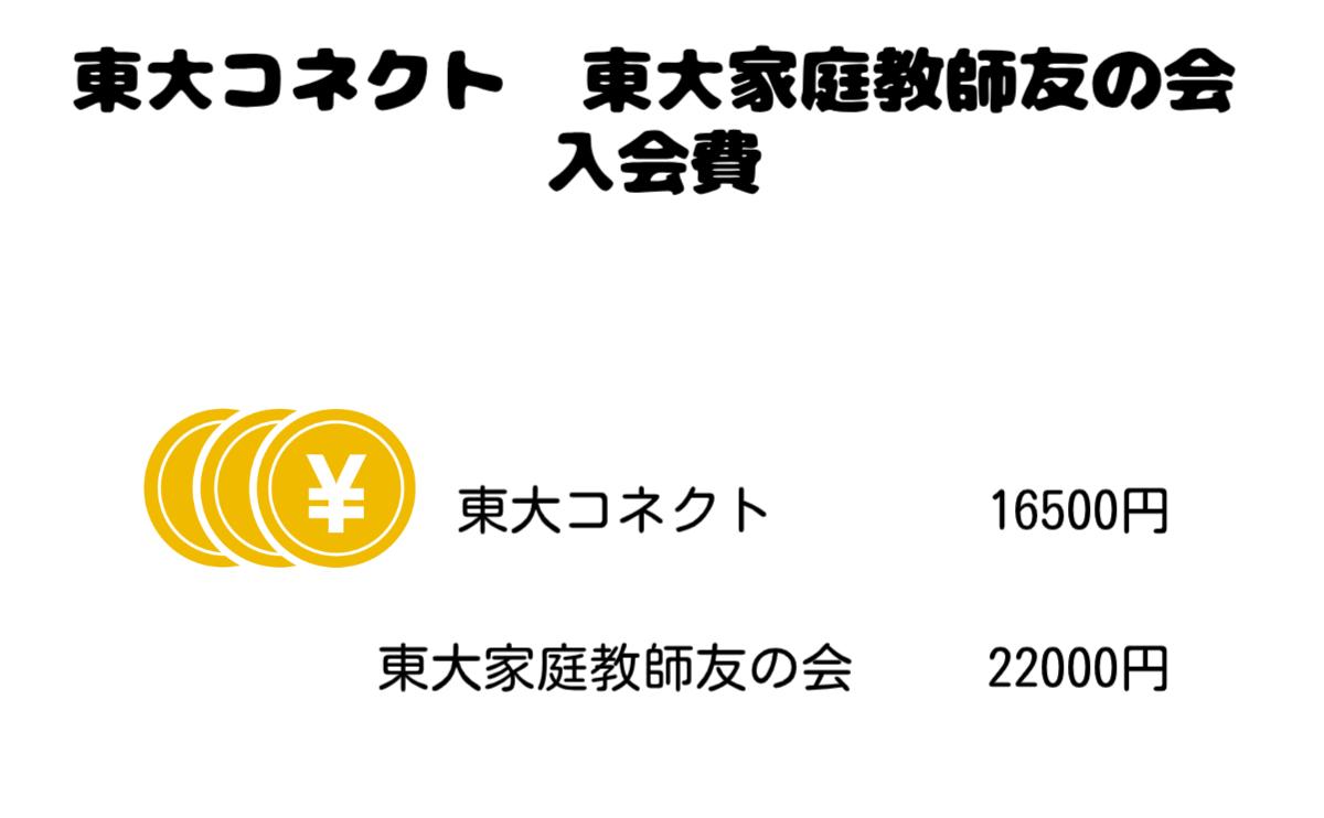 東大コネクト東大家庭教師友の会入会費