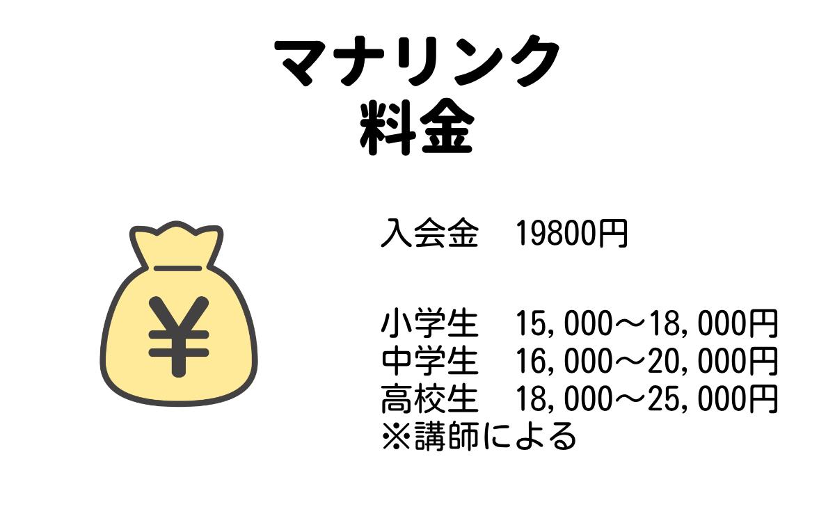 マナリンク料金