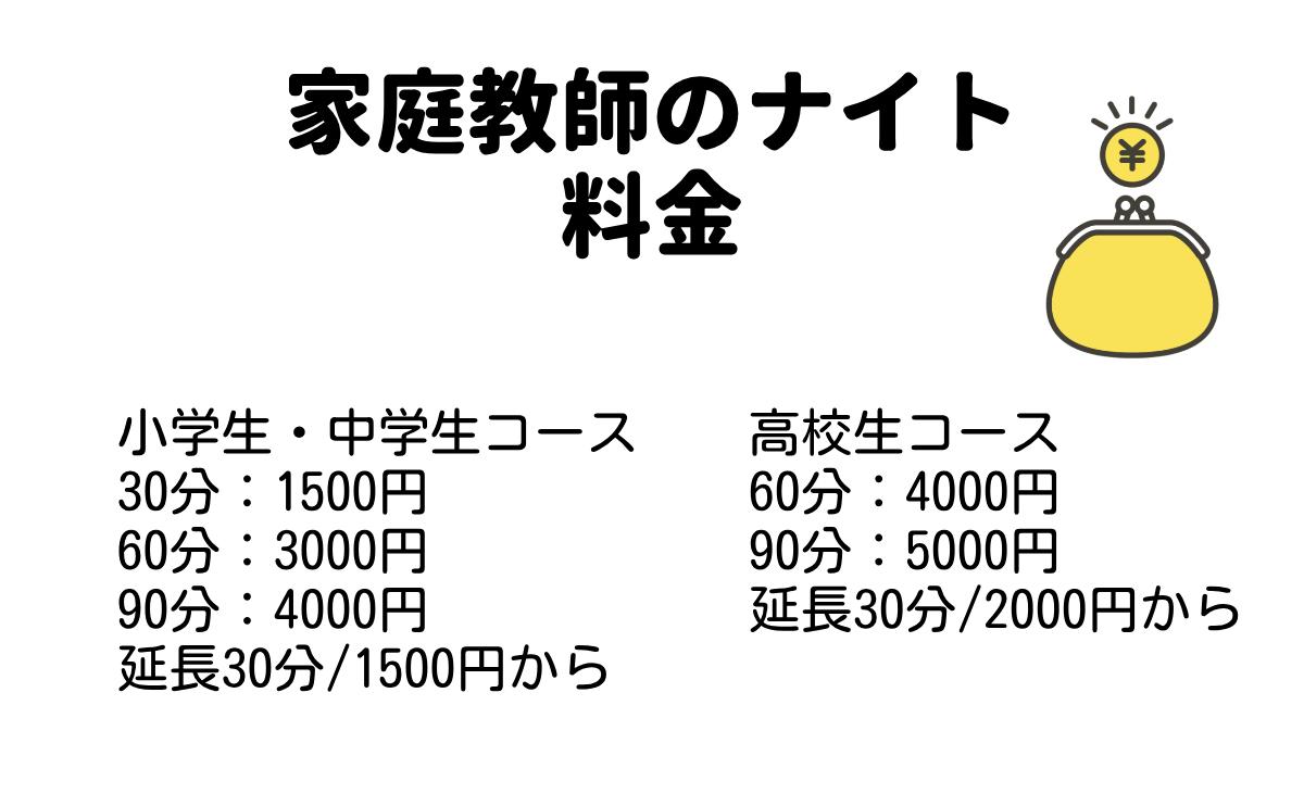 家庭教師のナイト料金