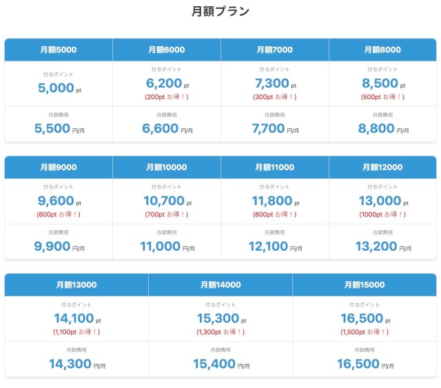 オルコネ月額