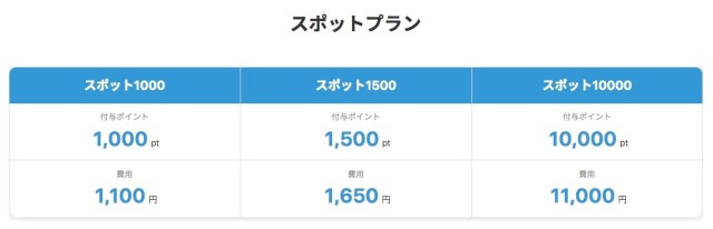 オルコネスポットプラン