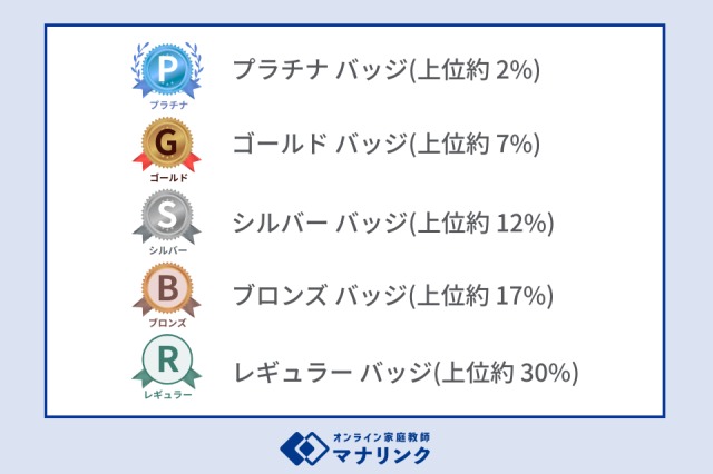 マナリンク
