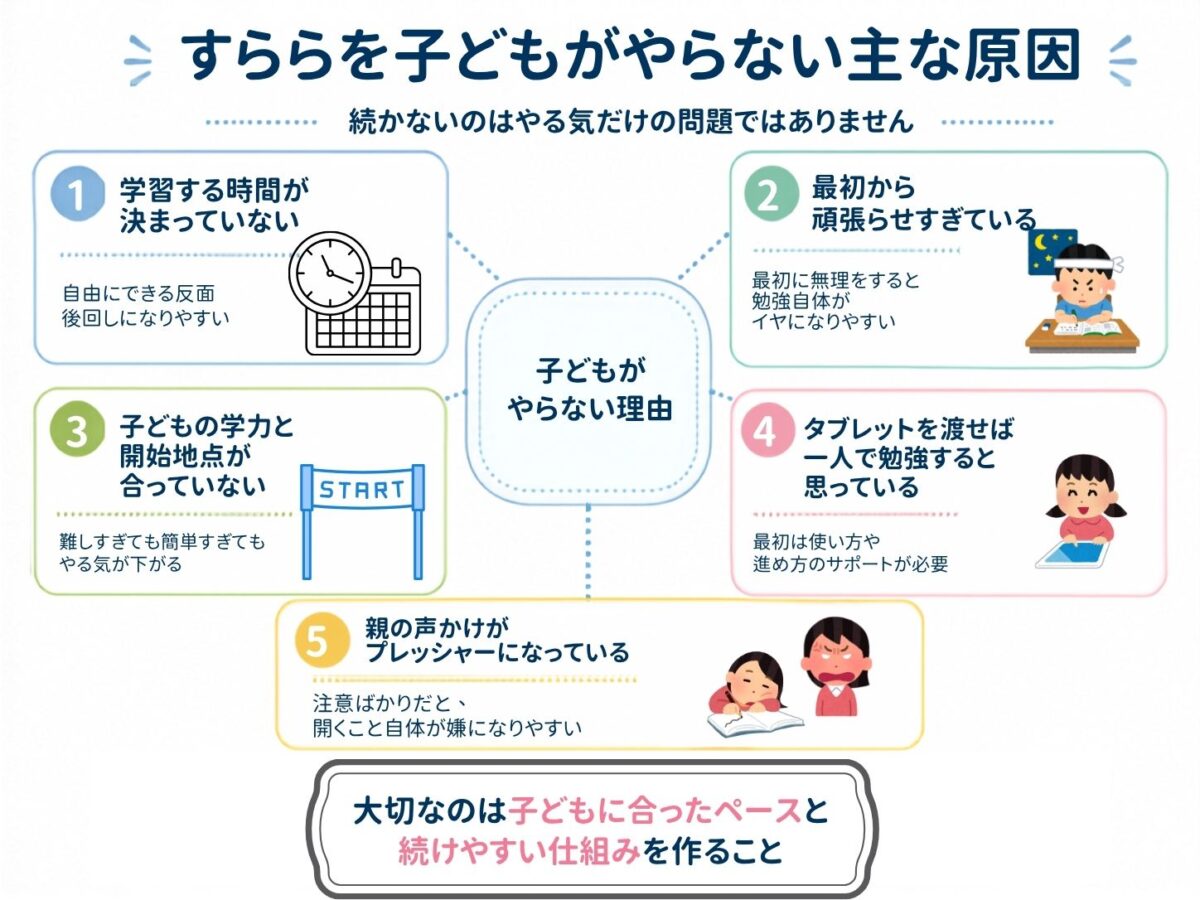 すららを子どもがやらない主な原因