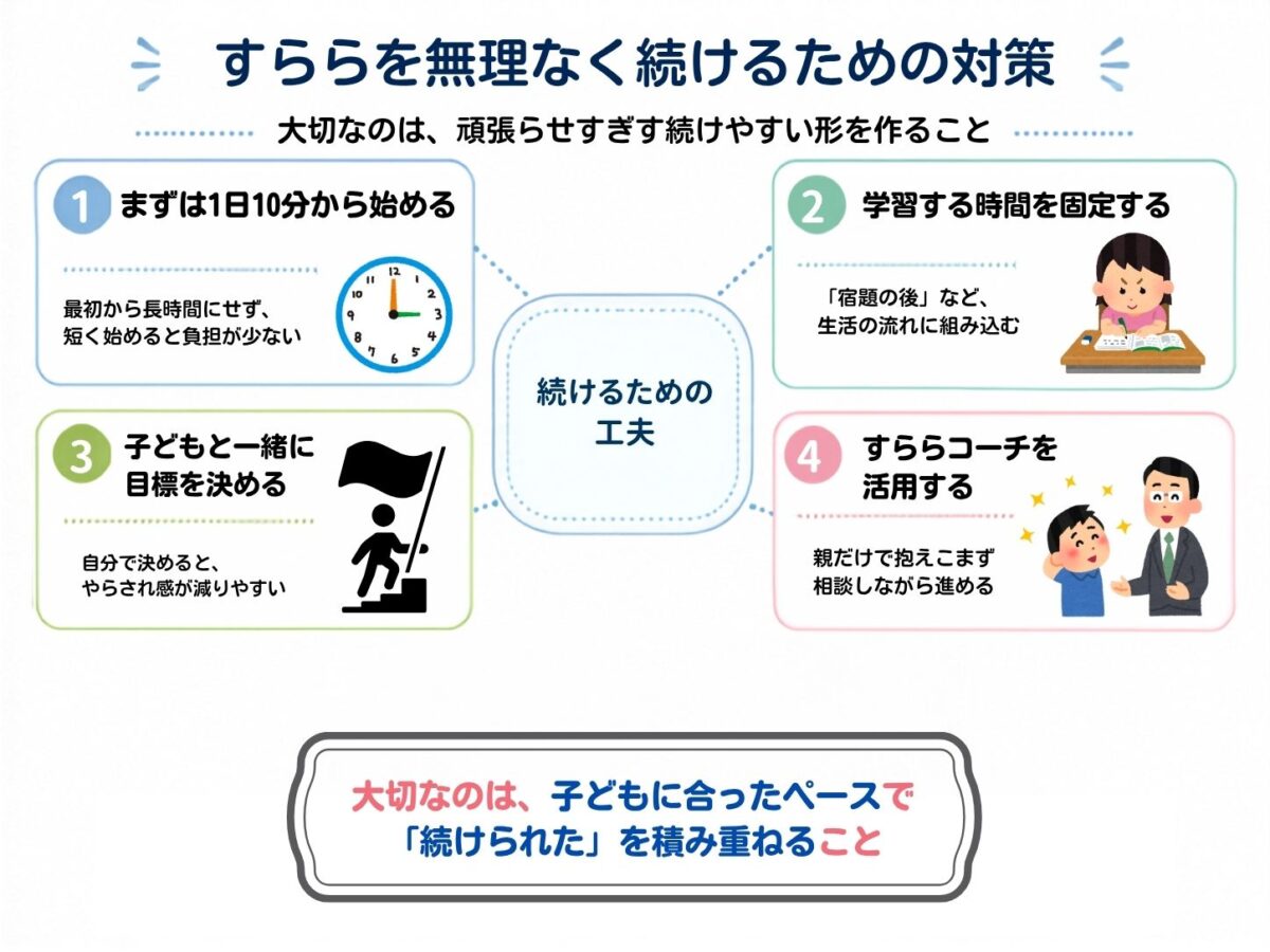 すららを無理なく続けるための工夫