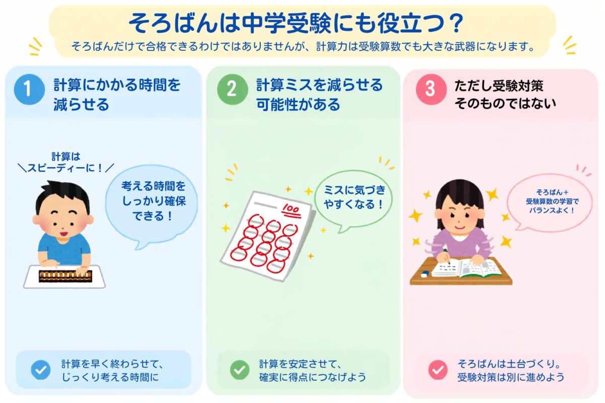 そろばんは中学受験にも役立つ?